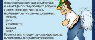 Не отходят газы