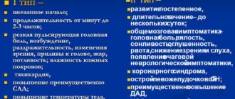 Гипертонический криз (?)