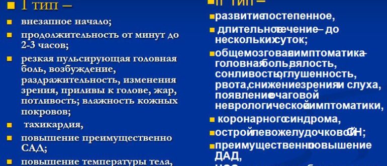 Гипертонический криз (?)