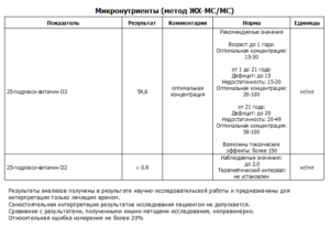 Анализ на витамин d