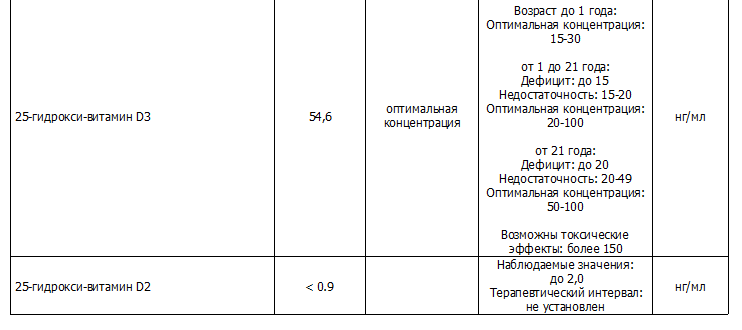 Недостаток 25-OH витамина D