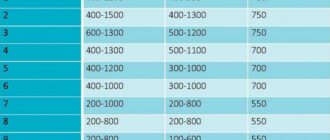 Грудничек прибавил 200 грамм