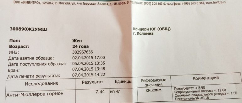 Низкий АМГ: когда ждать климакс