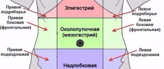 Панкреатит хронический с холециститом боль в левом подреберье