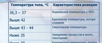 Низкая температура у ребенка 3 года