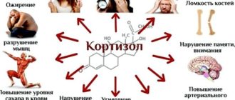 Низкий сахар, высокий кортизол, бесплодие