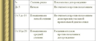 Генетический риск