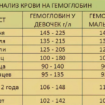 Флуконазол и жанин