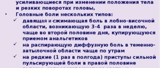 Головокружение во второй половине дня