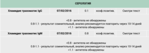 Хламидии, ложноположит. Результат?