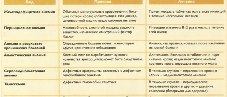 Отказали пройти ВВК из-за анемии