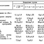 Ответы анализа ВПЧ