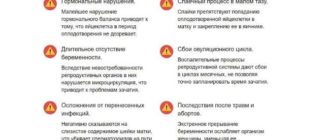 Не можем зачать второго ребенка