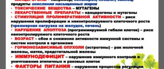Онкология риск