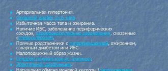 Группа риска СД1