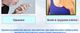Одышка. Заложенность в груди. Кашель