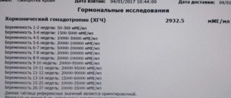 ХГЧ при замершей беременности