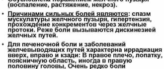 Год болит в правом подреберье