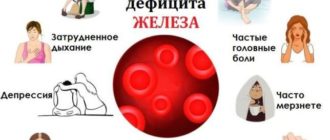 Низкий гемоглобин, выпадение волос, мерзлявость