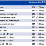 Хранение цефазолина в холодильнике