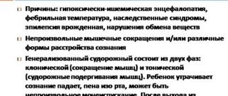 Гипоксическая энцефалопатия. Судорожный синдром