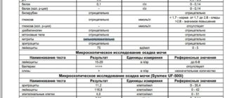 Общий анализ мочи (соли, лейкоциты)