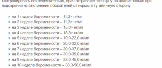 Норма прогестерона на 13 неделе беременностин