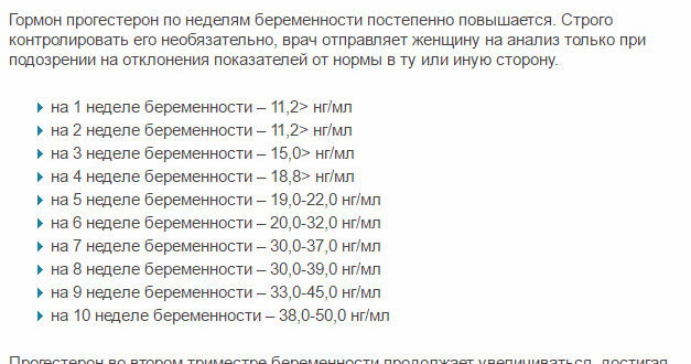 Норма прогестерона на 13 неделе беременностин