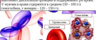 Гемоглобин повышен и щитовидка