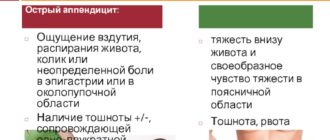 Низ живота болит, и такое ощущение что он вздулся.