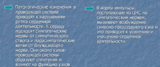 Патологические изменения