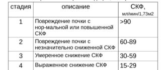 ХБП 1 СКФ 92 с одной почкой