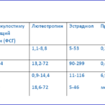 Нейтрофилов больше 6 процентов