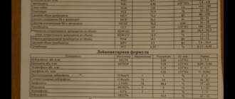 Общий анализ крови перед прививкой