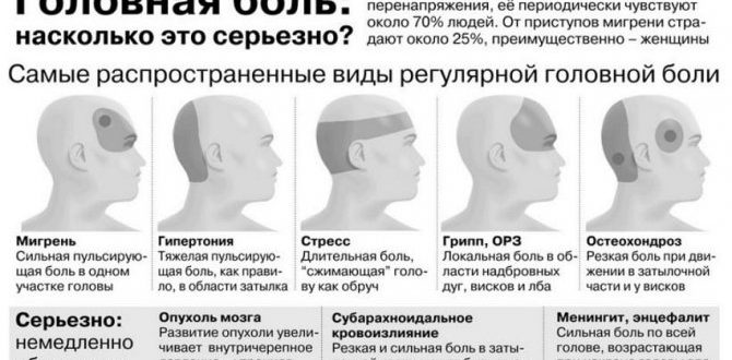 Отеки, головная боль от фемостона2