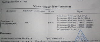 Ок и анализ крови на хгч