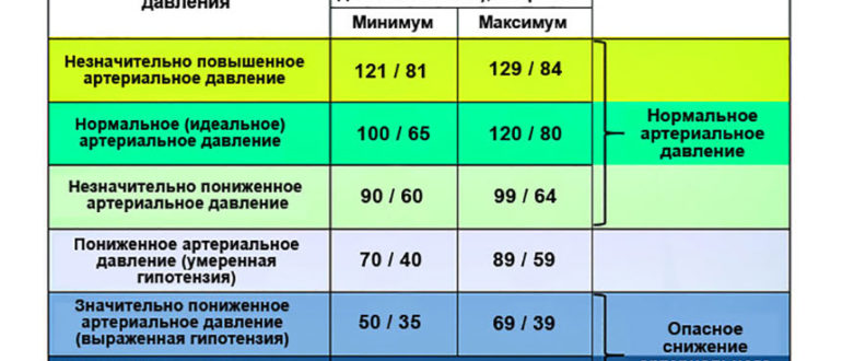 Очень упало давление после капатена