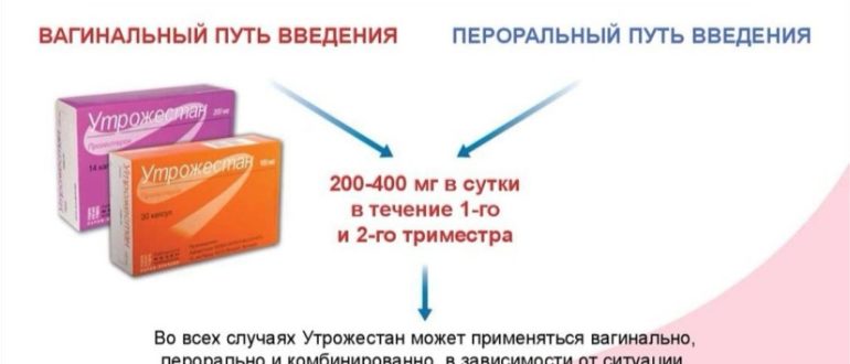 Отмена утрожестан
