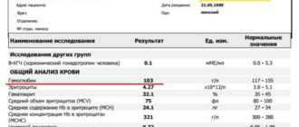 Незрелые гранулоциты выше нормы