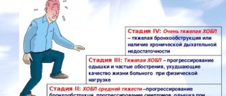 Хобл сильная одышка