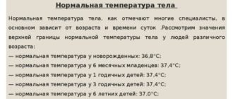Неделю скачет температура у ребенка