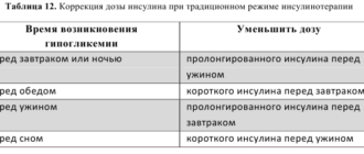 Не хочу переходить на инсулин
