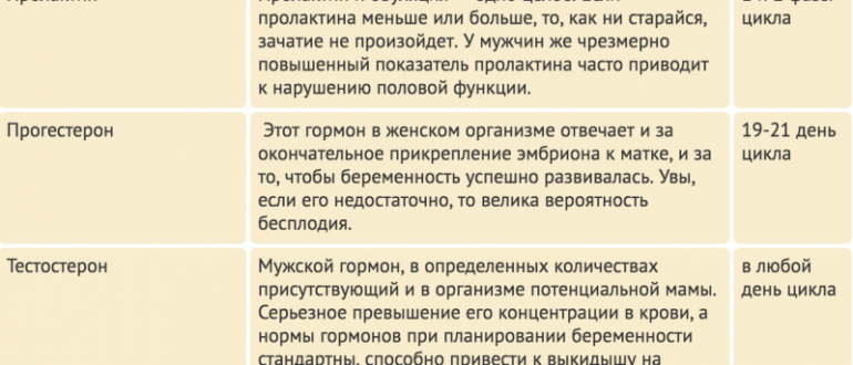 Гормональный сбой при планировании беременности