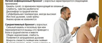 Ночной кашель без хрипов дыхание чуть жесткое