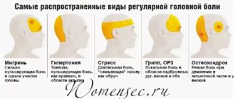 От экватора5/10 1/2 таблетки давление падает сильно боль в спине
