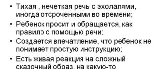 Нечеткая речь
