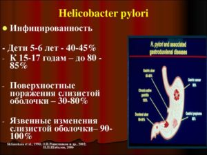 Хеликобактер пилори у ребенка 6 лет