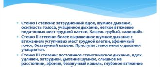 Осиплось голоса затрудненное дыхание