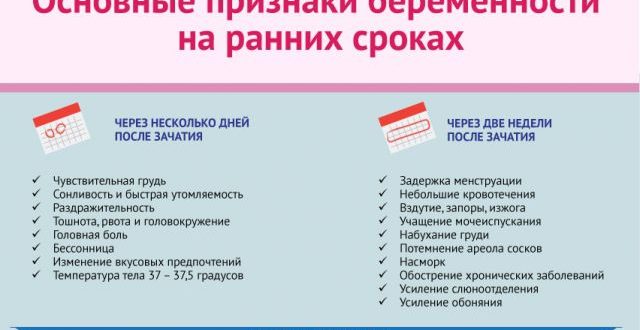 Нет признаков беременности