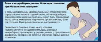 Отрыжка при сердечных болях